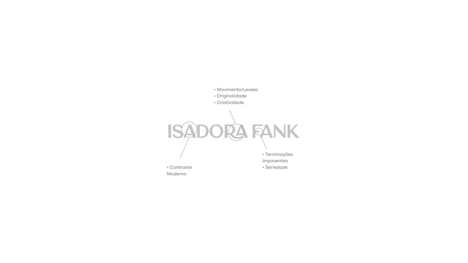 Isadora Fank — aplicação da marca